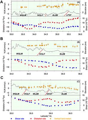 Strain Transformation Adjacent to the West Qinling Orogen: Implications for the Growth of the Northeastern Tibetan Plateau